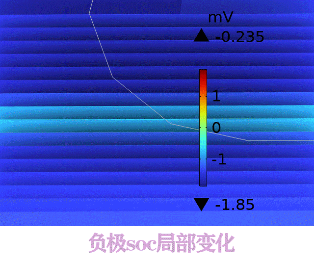511